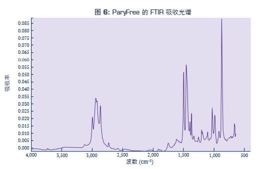 ParyFree的FTIR吸引光谱.jpg